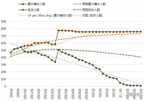 J9集团软件成功使用大数据仿真技术预测疫情走势